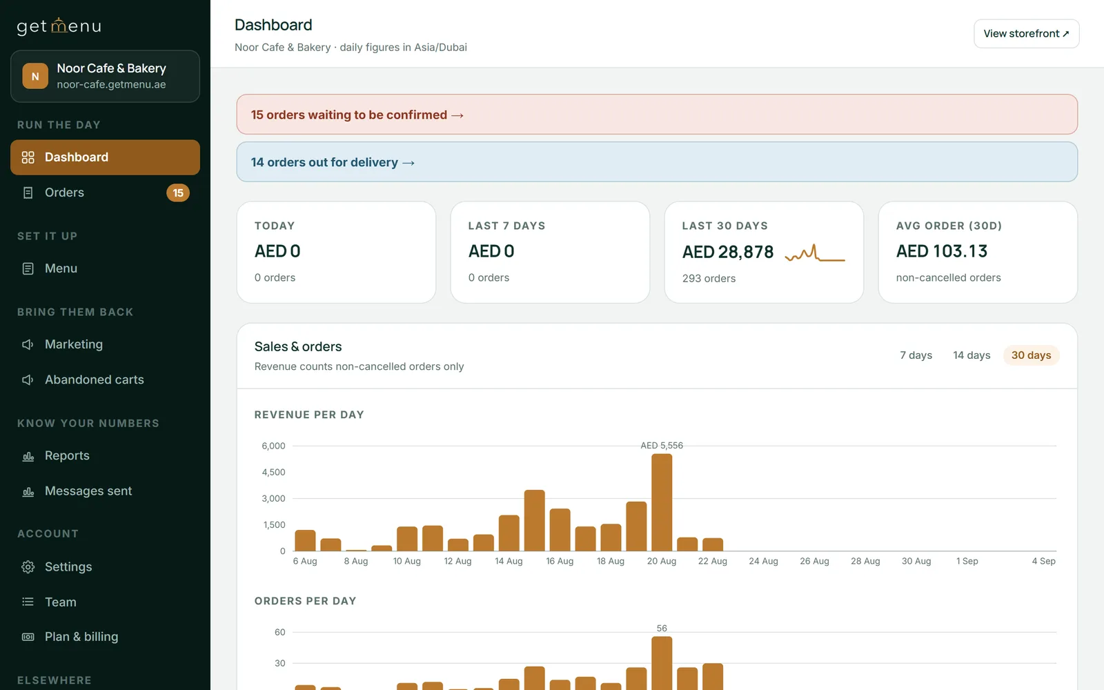 The Noor Cafe & Bakery dashboard: orders to confirm, deliveries out and sales totals